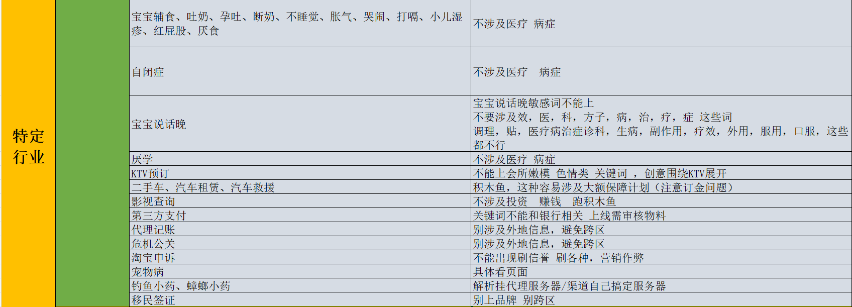 百度推廣開戶流程是什么？百度推廣開戶條件有哪些